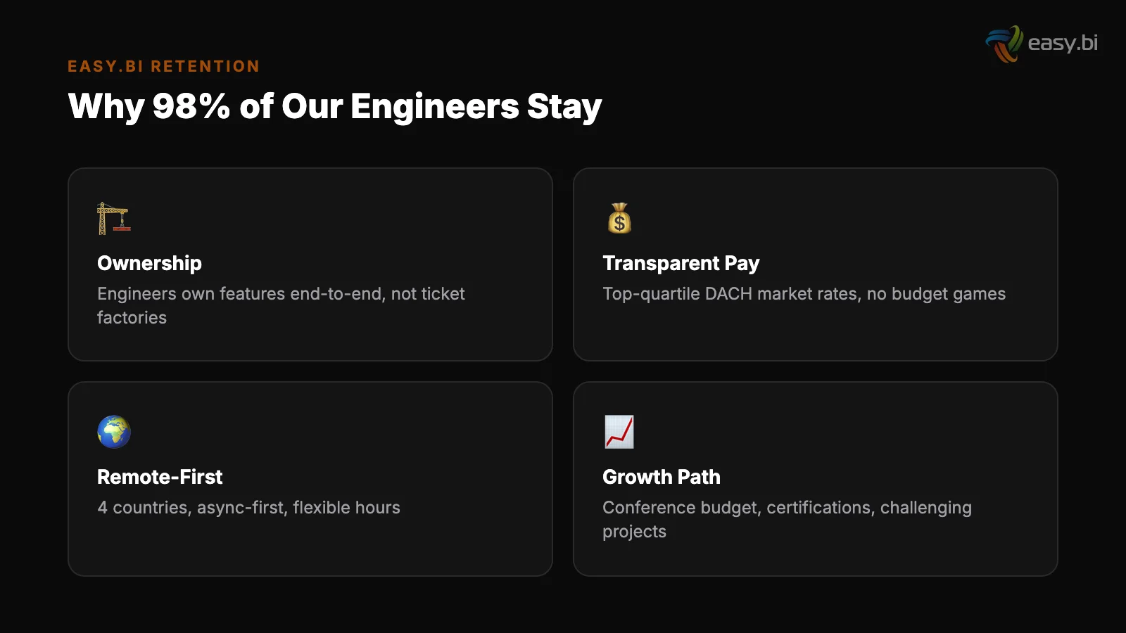 Infographic: data and metrics for engineer retention 98 percent