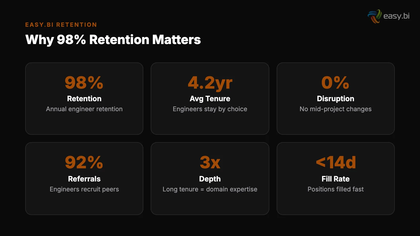 Infographic: key insights for engineer retention 98 percent