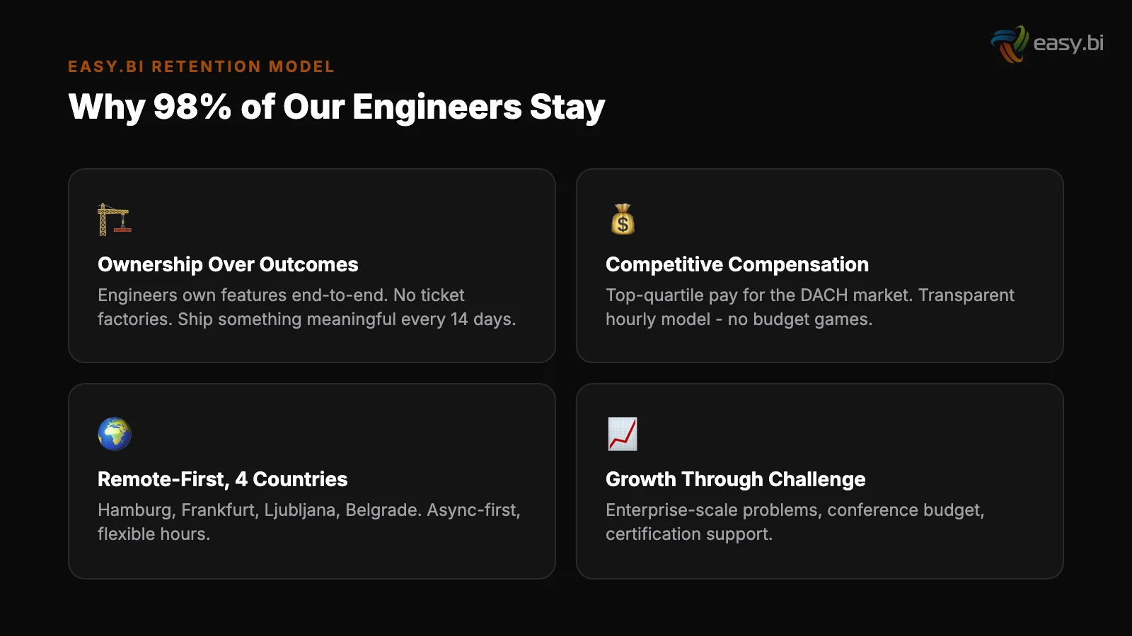 Infographic: why 98% of engineers stay - ownership, compensation, remote-first, growth