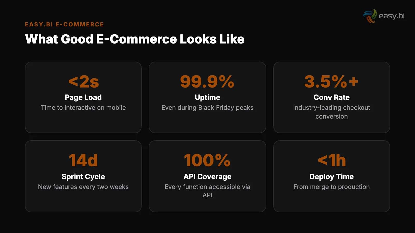 Infographic: comparison and analysis for enterprise ecommerce playbook