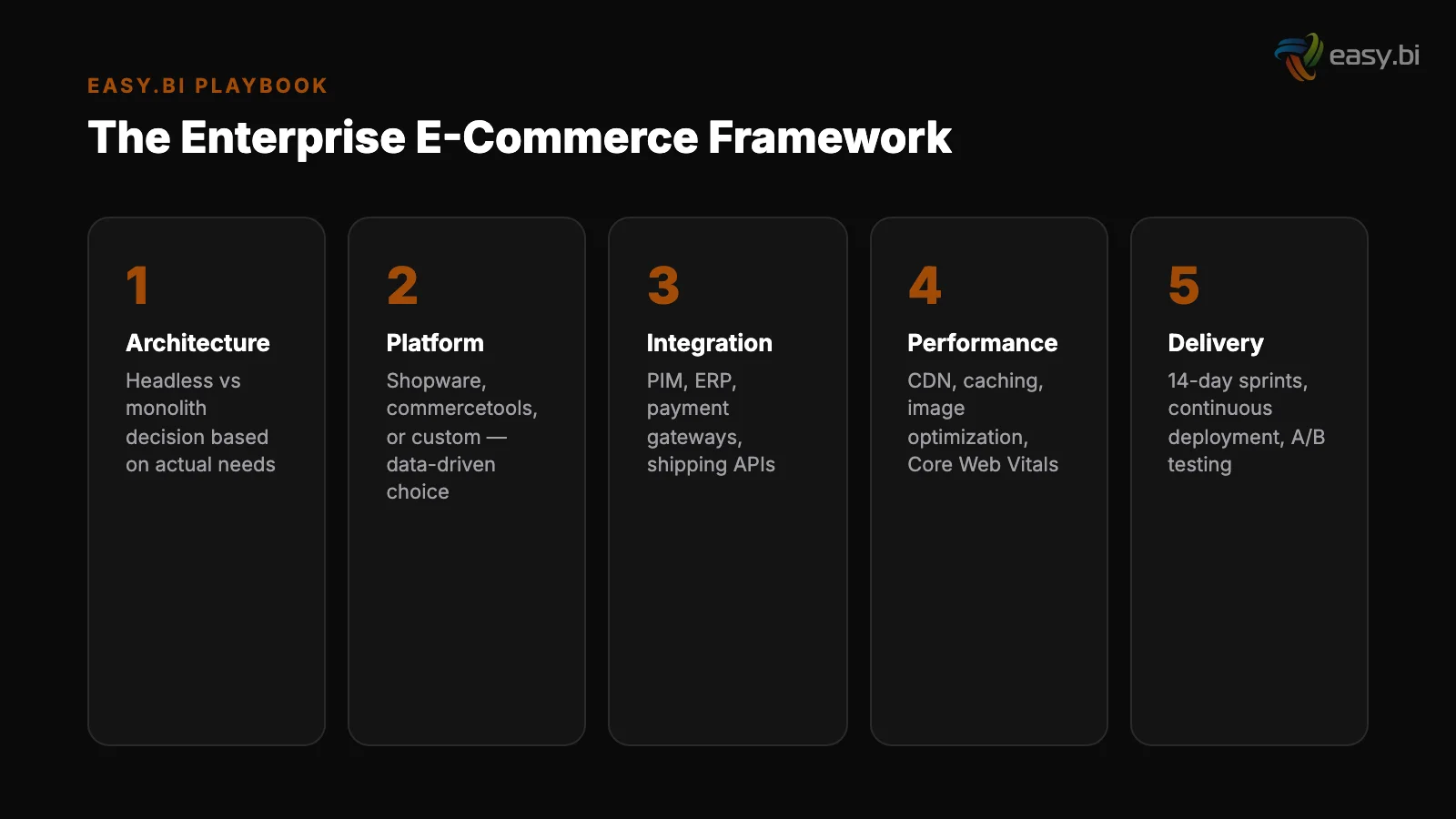 Infographic: data and metrics for enterprise ecommerce playbook