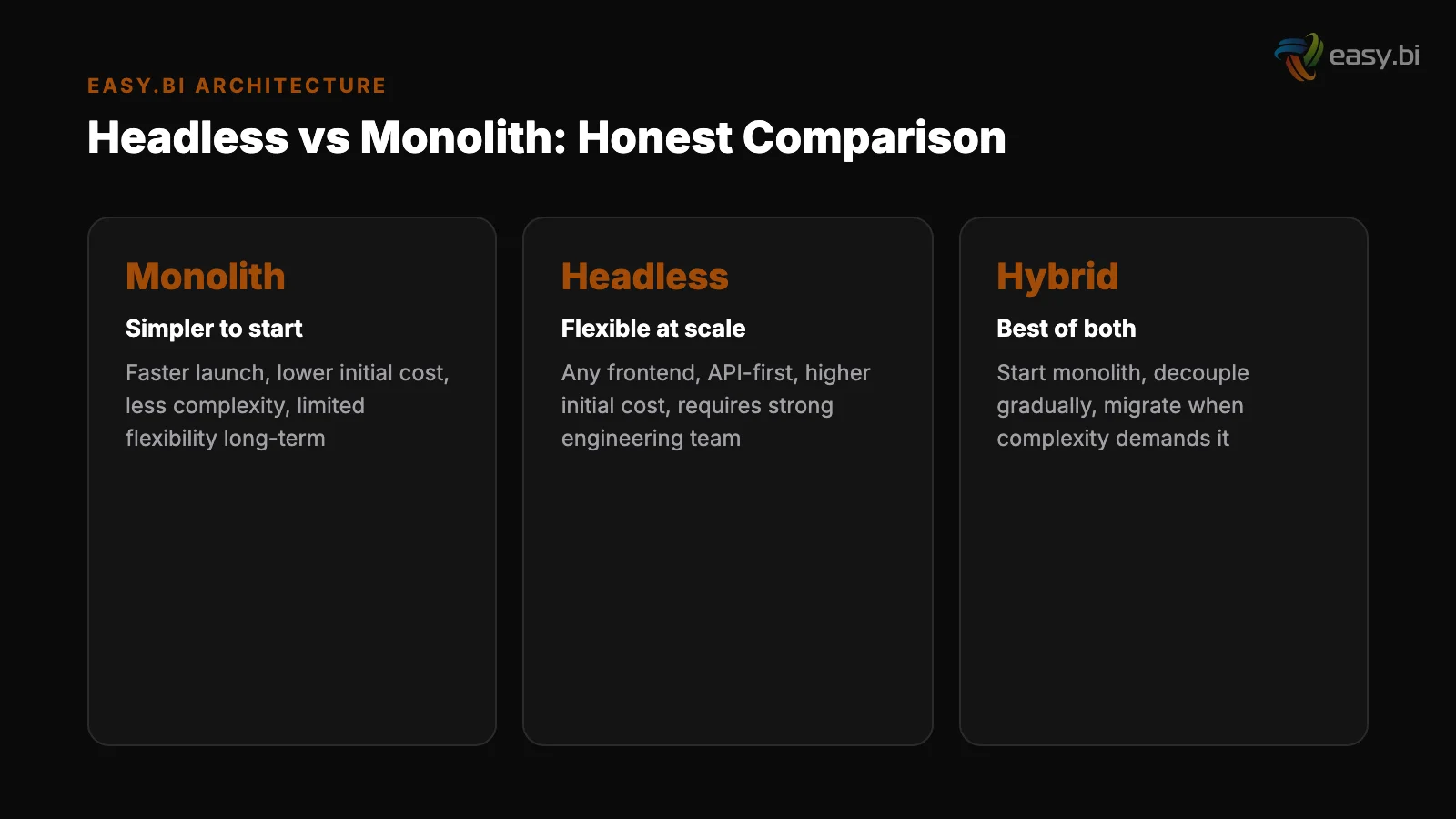 Infographic: data and metrics for headless commerce decision guide