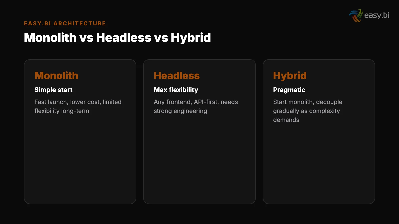 Infographic: key insights for headless commerce decision guide