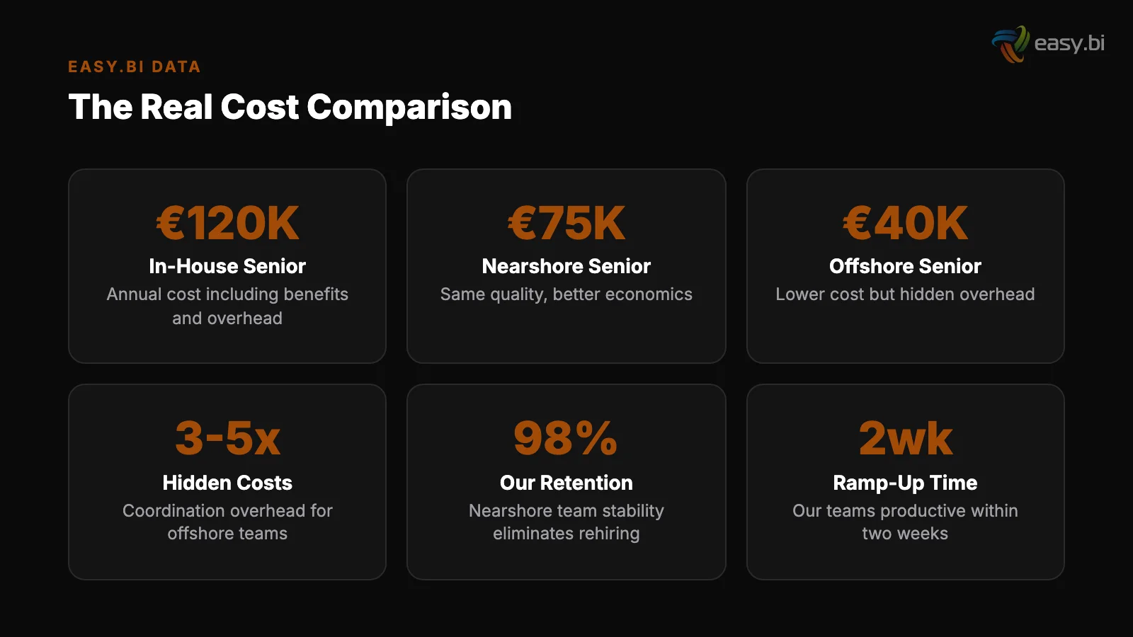 Infographic: comparison and analysis for inhouse vs nearshore vs offshore
