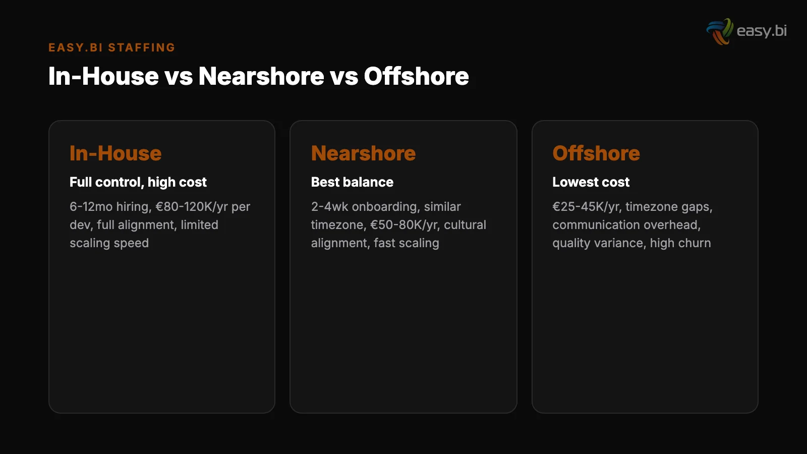 Infographic: data and metrics for inhouse vs nearshore vs offshore
