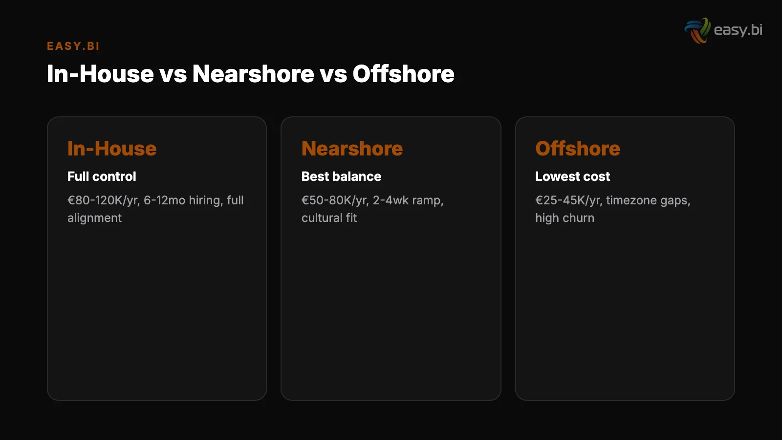 Infographic: key insights for inhouse vs nearshore vs offshore