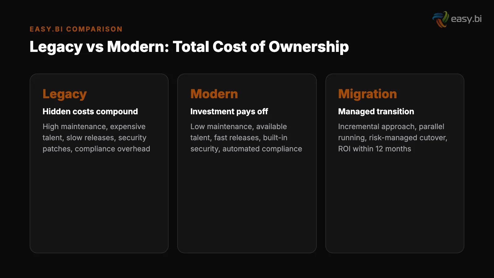 Infographic: legacy vs modern total cost of ownership comparison