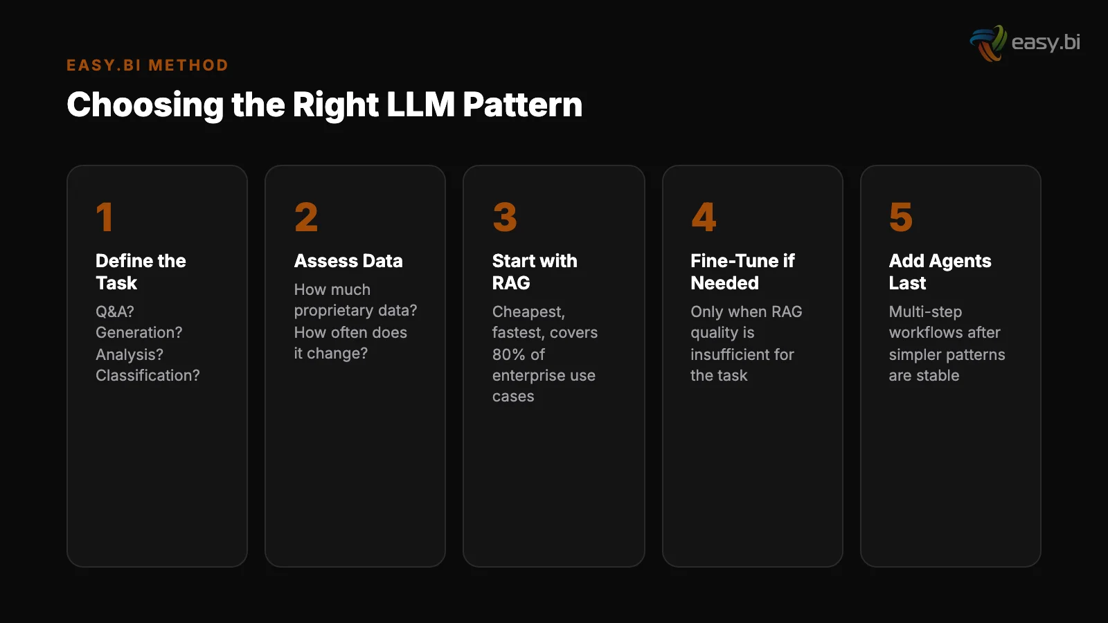 Infographic: comparison and analysis for llm integration patterns enterprise