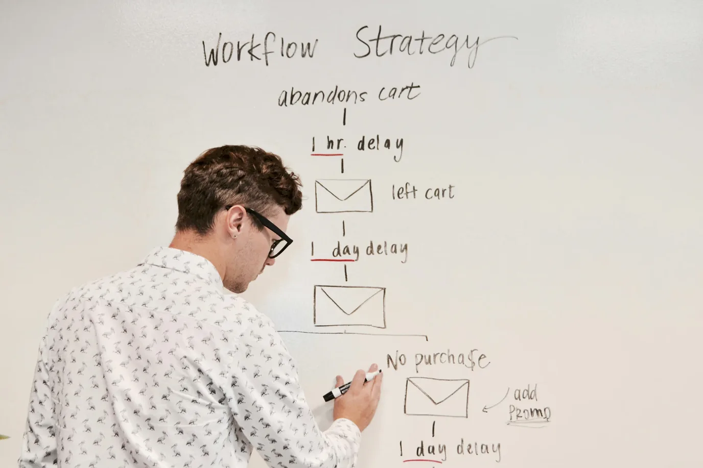 In this era of advancements what strategies can media organizations employ to succeed and flourish?