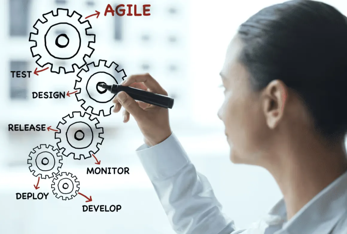 The 6 rules of successful agile software development