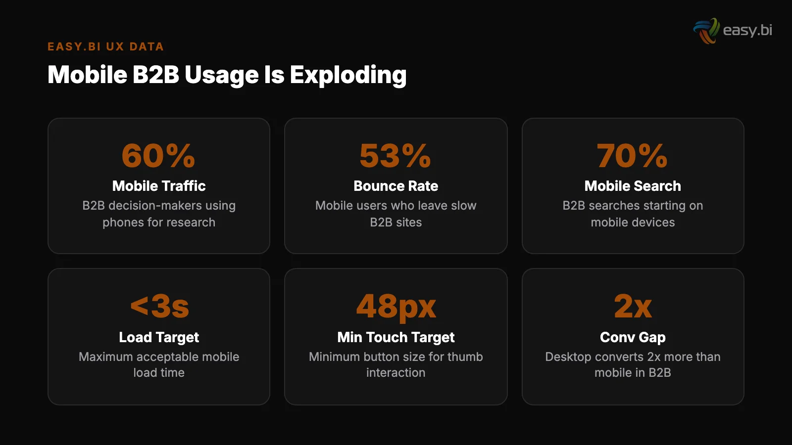 Infographic: data and metrics for mobile ux b2b enterprise