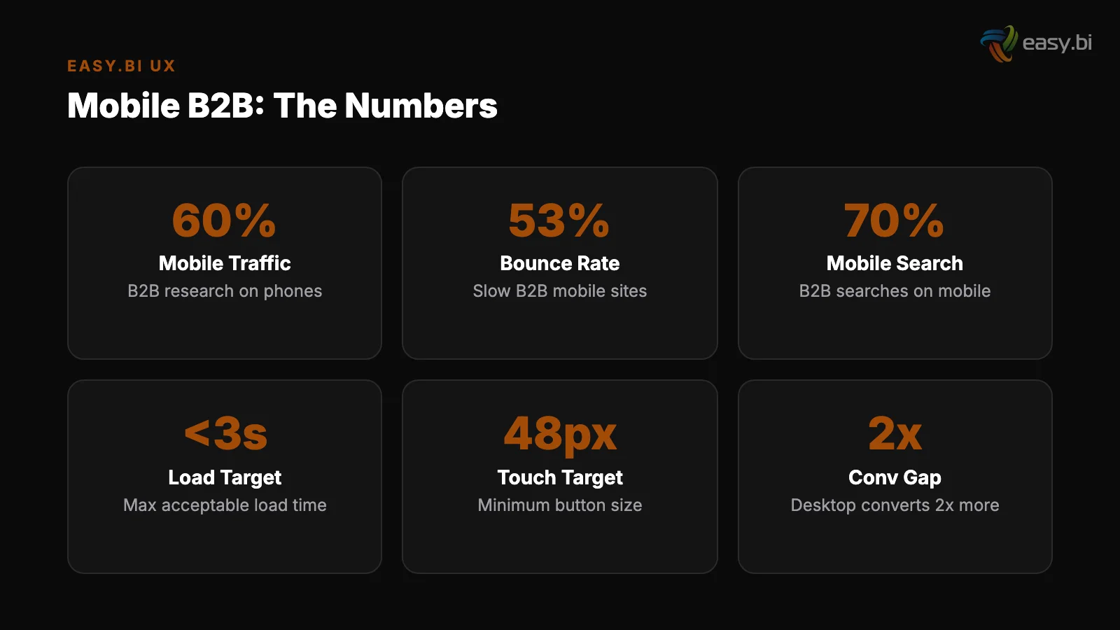 Infographic: key insights for mobile ux b2b enterprise