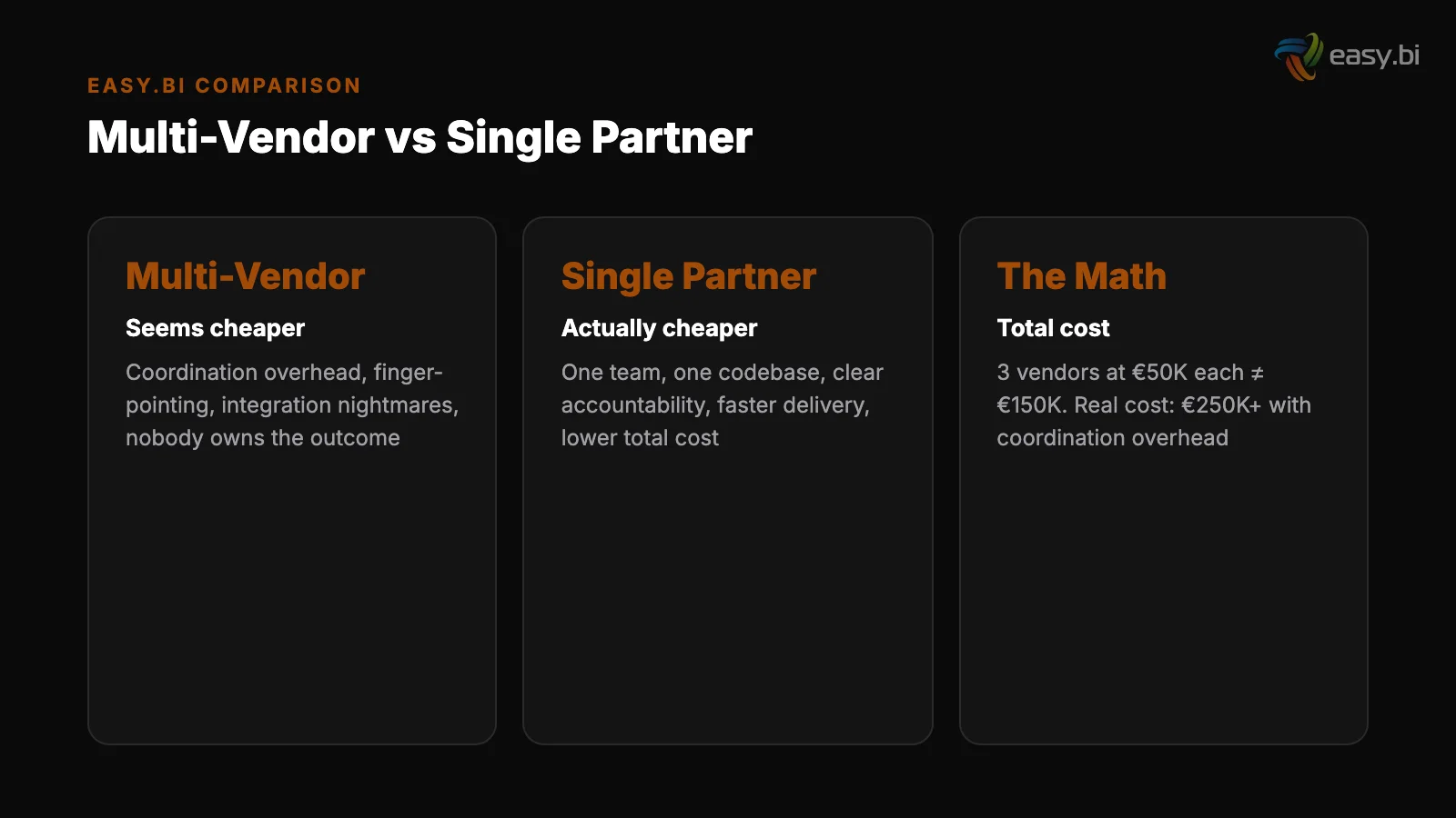 Infographic: comparison and analysis for multi vendor coordination costs