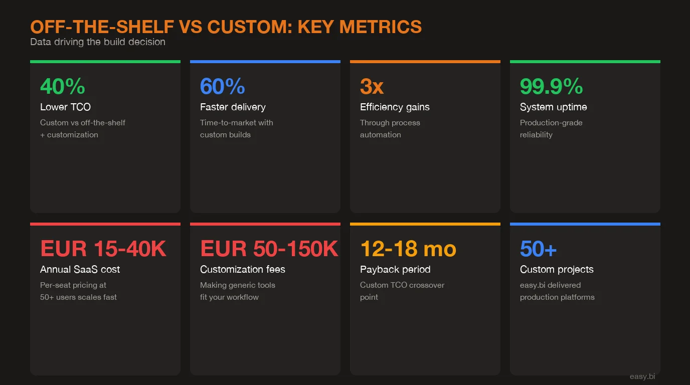 Infographic: key data and statistics for off-the-shelf software cost comparison