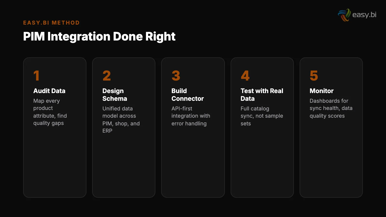 Infographic: comparison and analysis for pim integration bottleneck