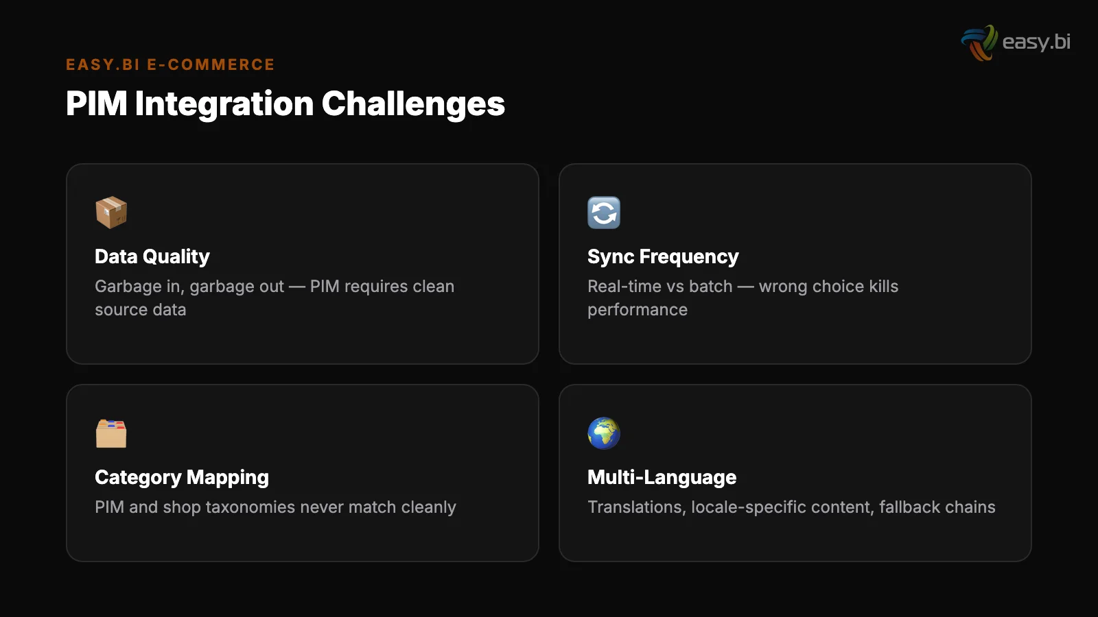 Infographic: data and metrics for pim integration bottleneck