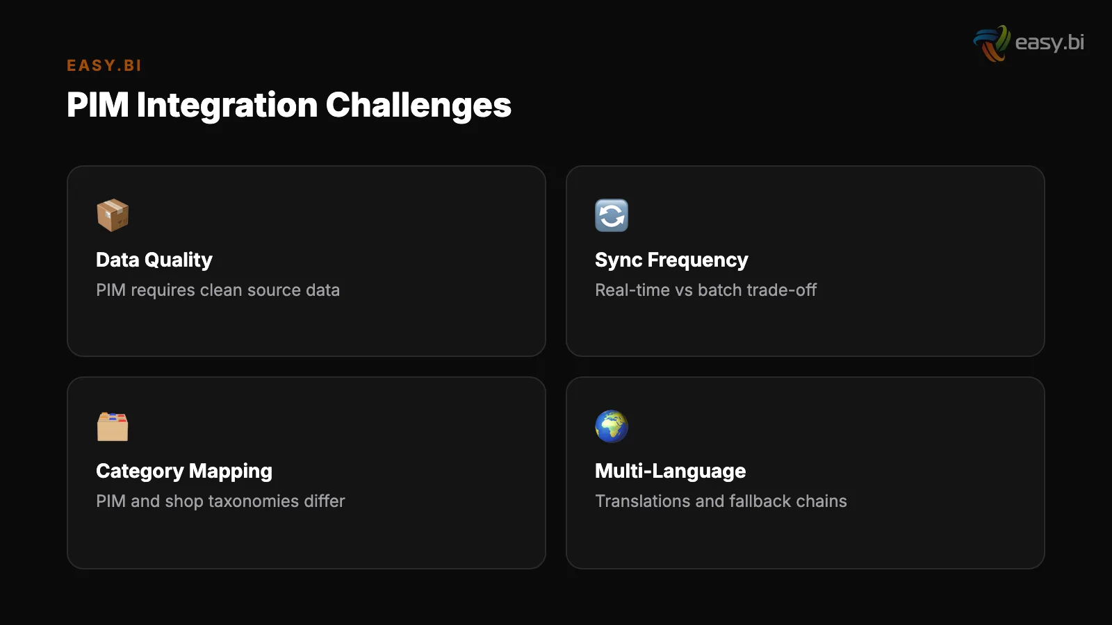 Infographic: key insights for pim integration bottleneck