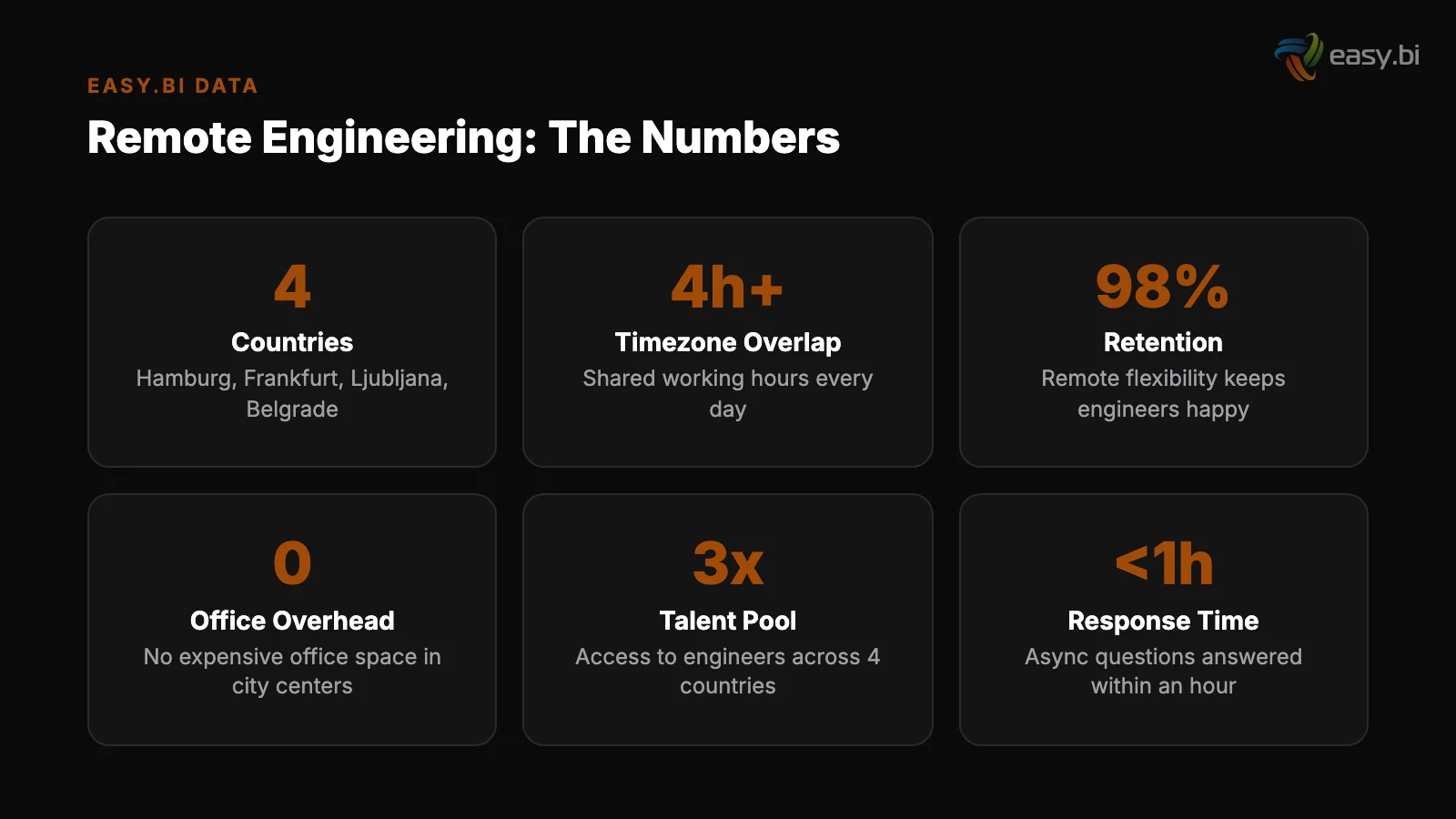 Infographic: comparison and analysis for remote engineering teams guide