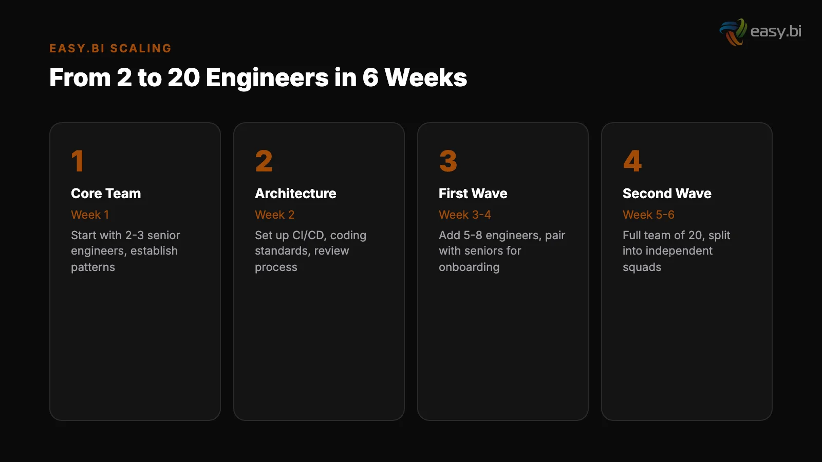 Infographic: data and metrics for scaling engineering team fast