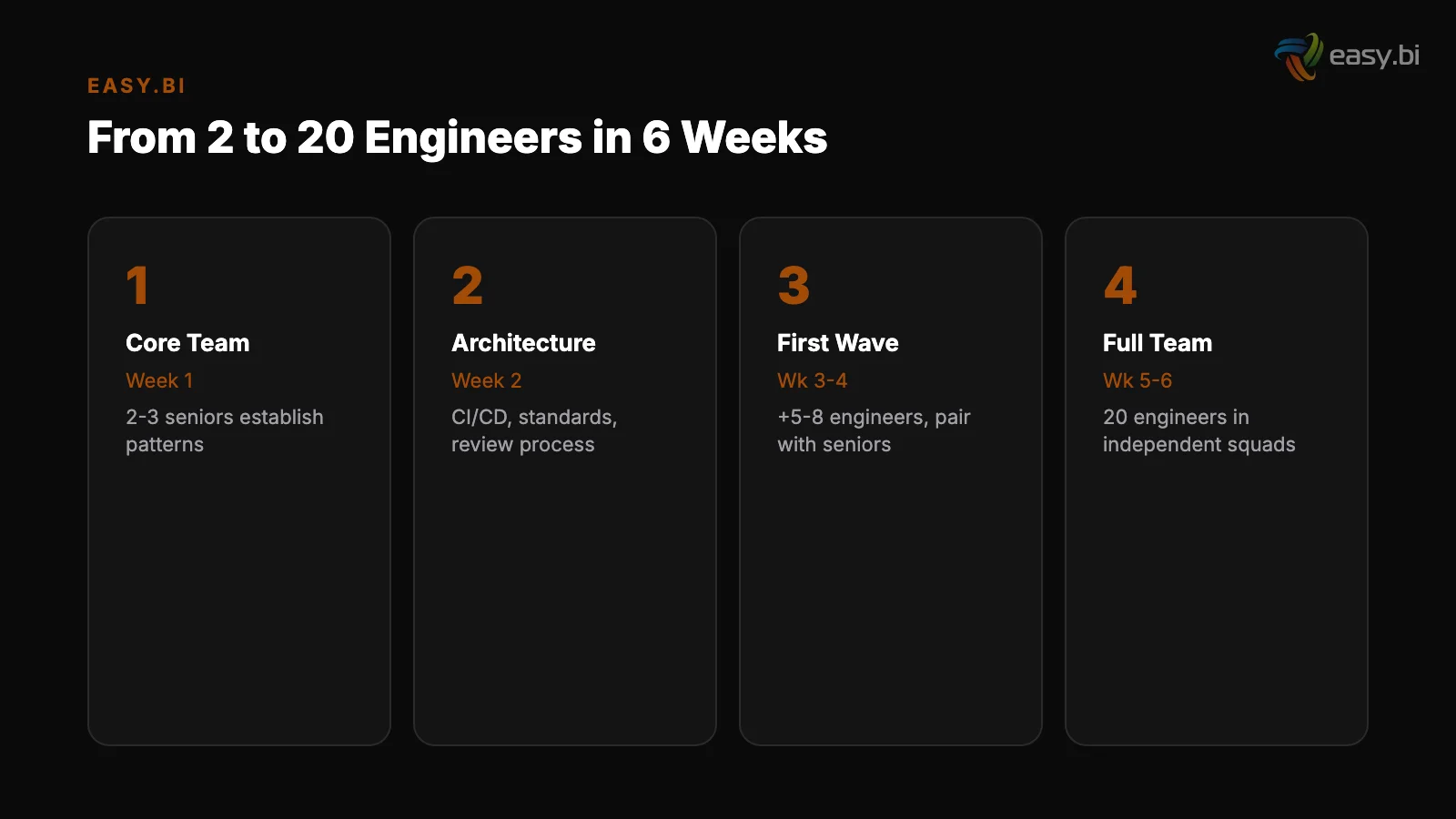 Infographic: key insights for scaling engineering team fast