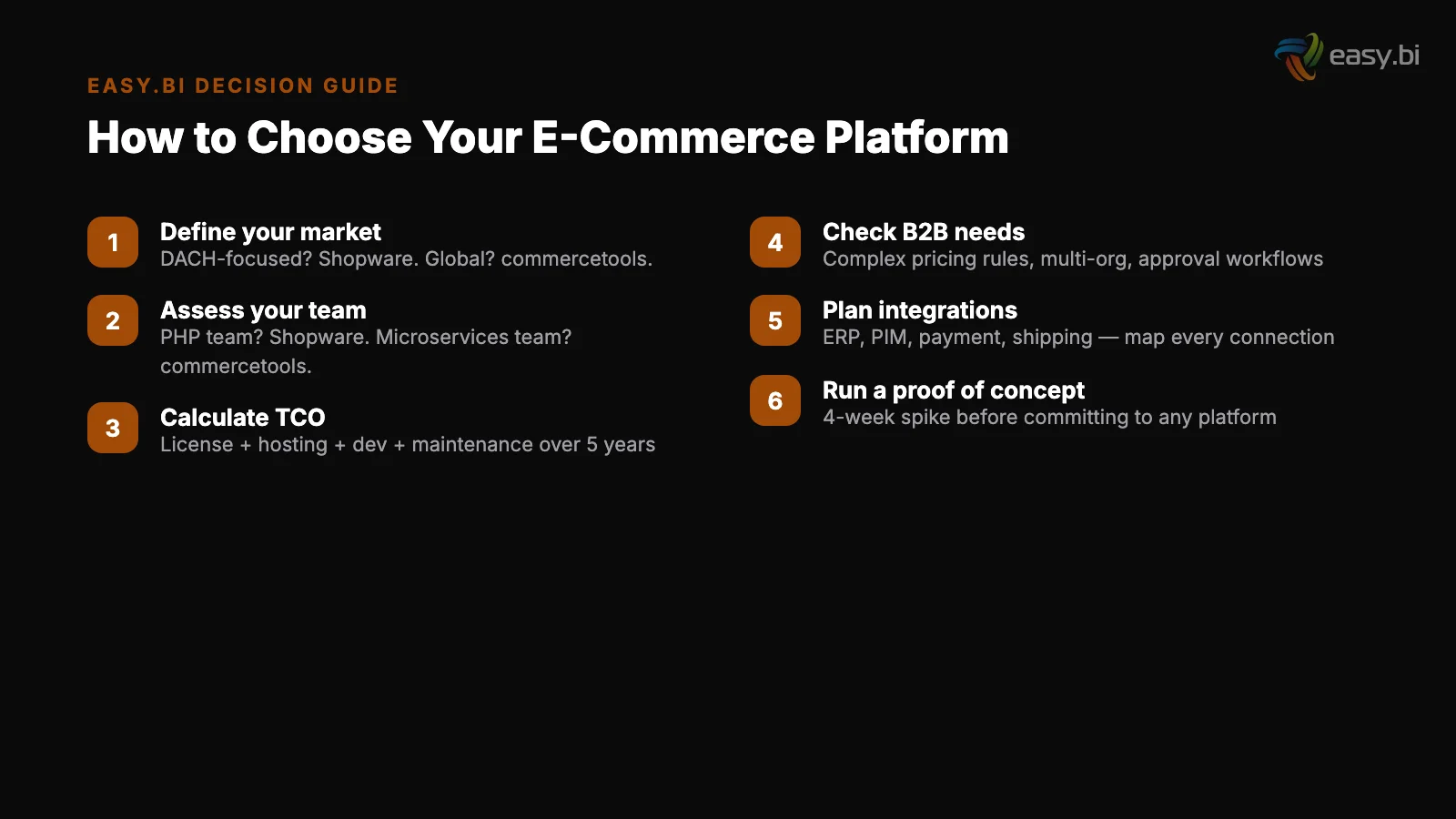 Infographic: comparison and analysis for shopware vs commercetools vs adobe