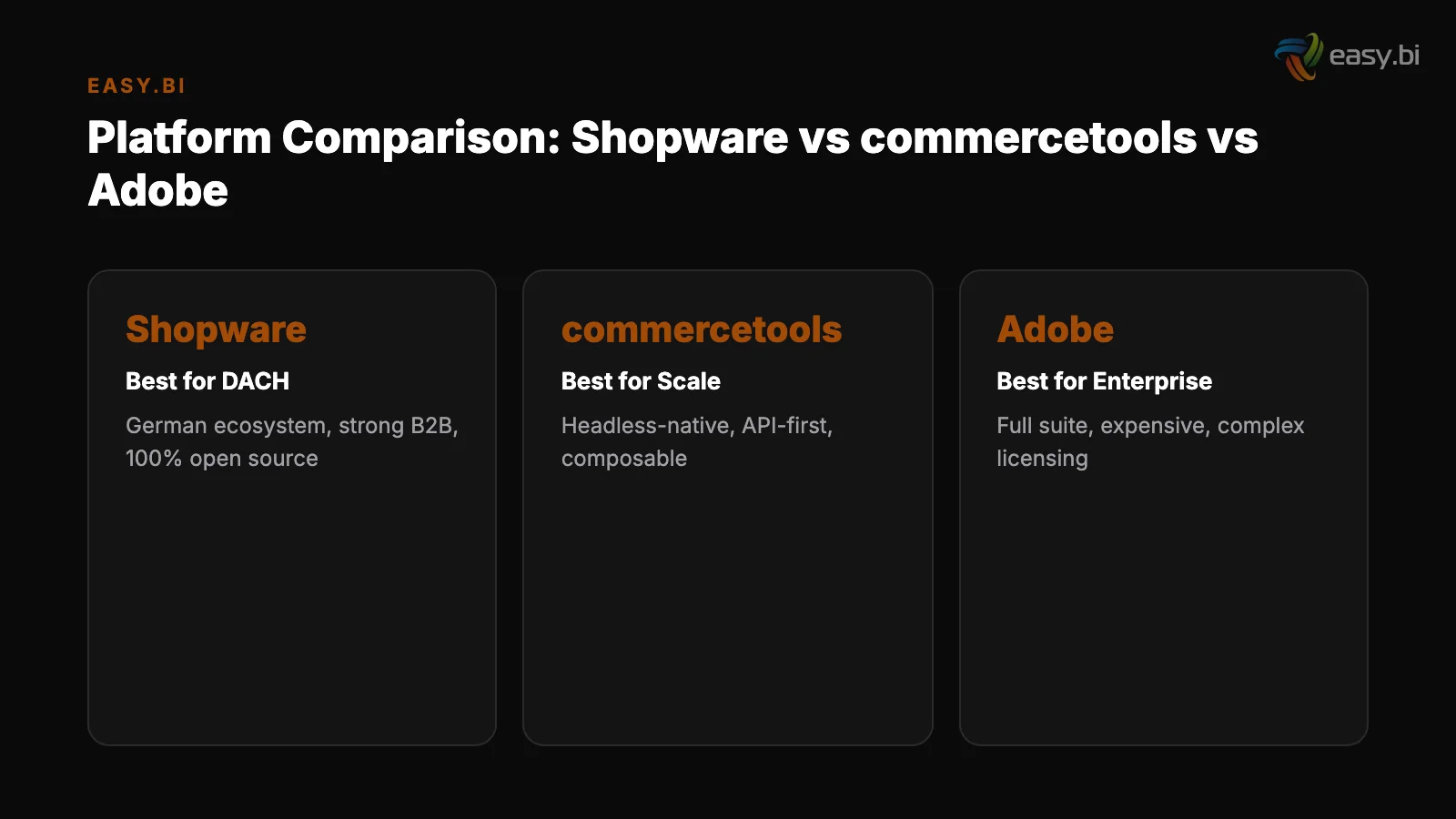 Infographic: key insights for shopware vs commercetools vs adobe