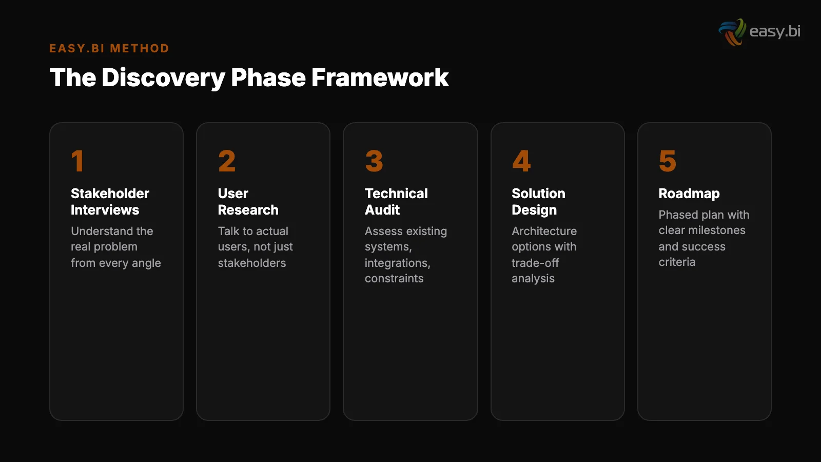 Infographic: comparison and analysis for software discovery phase guide