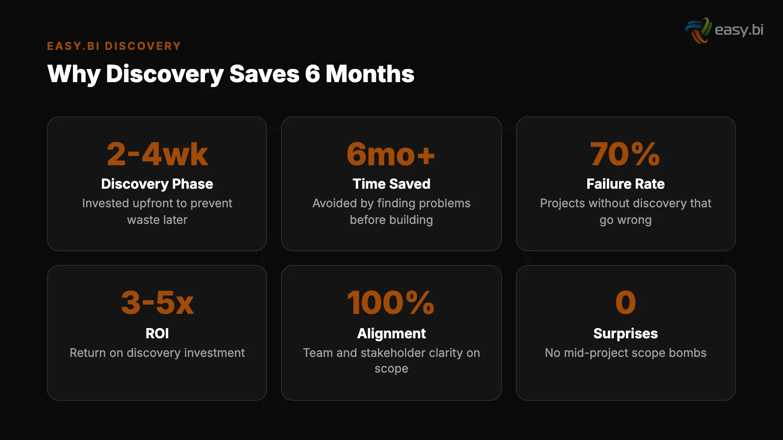 Infographic: data and metrics for software discovery phase guide