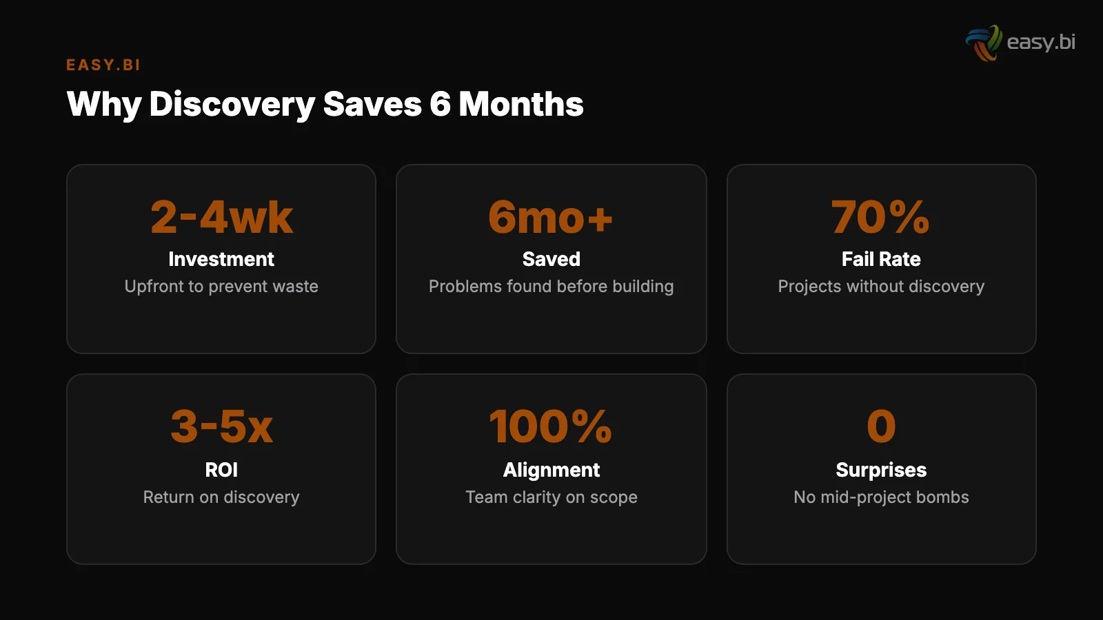 Infographic: key insights for software discovery phase guide