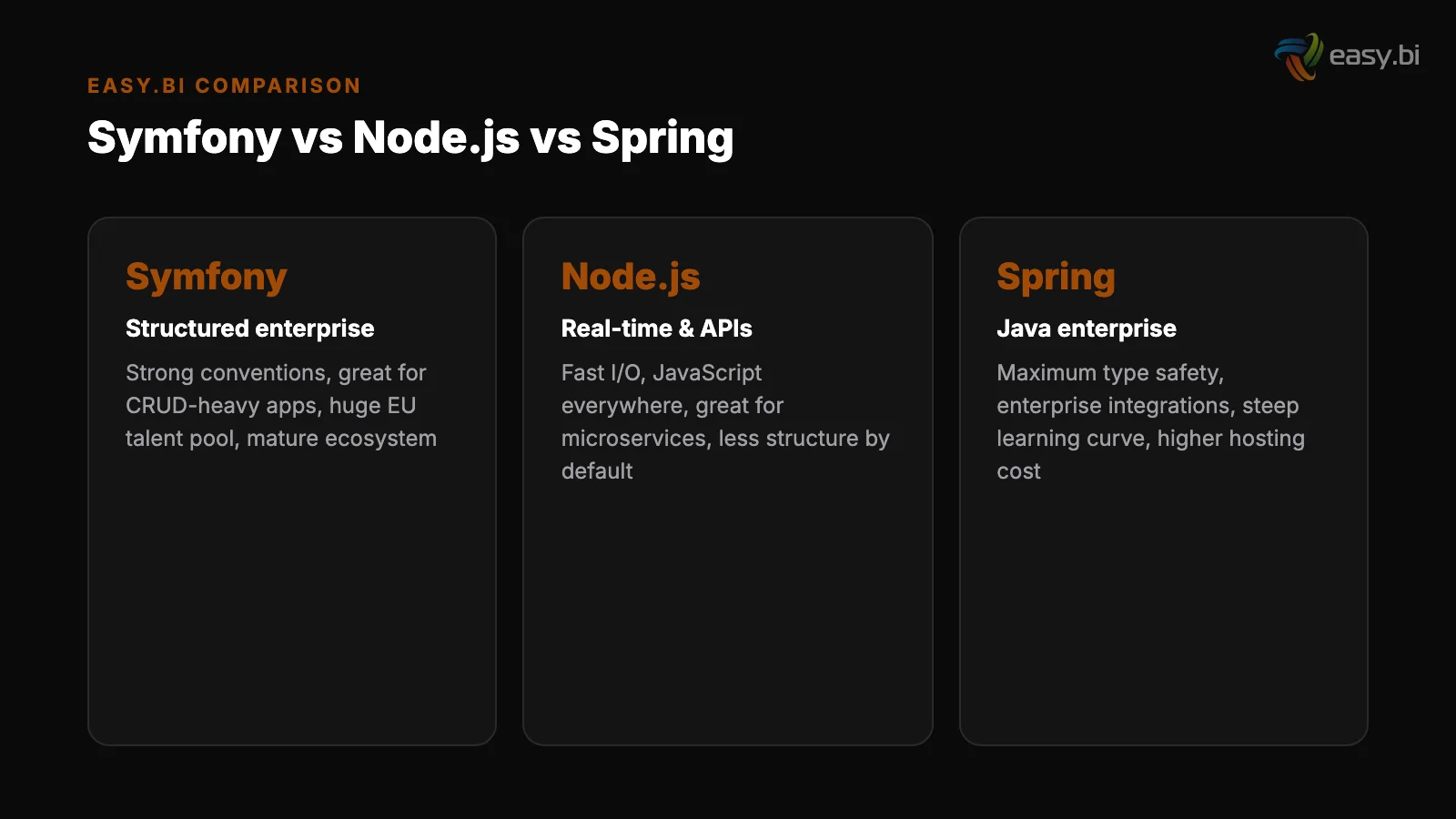 Infographic: comparison and analysis for symfony php enterprise choice
