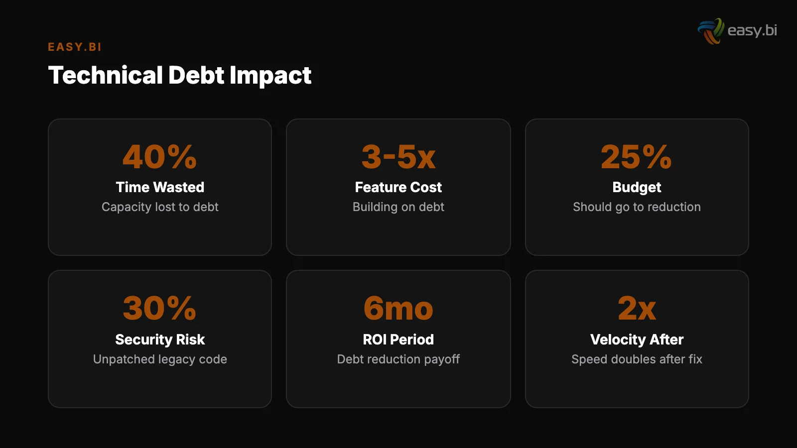 Infographic: key insights for technical debt management strategy