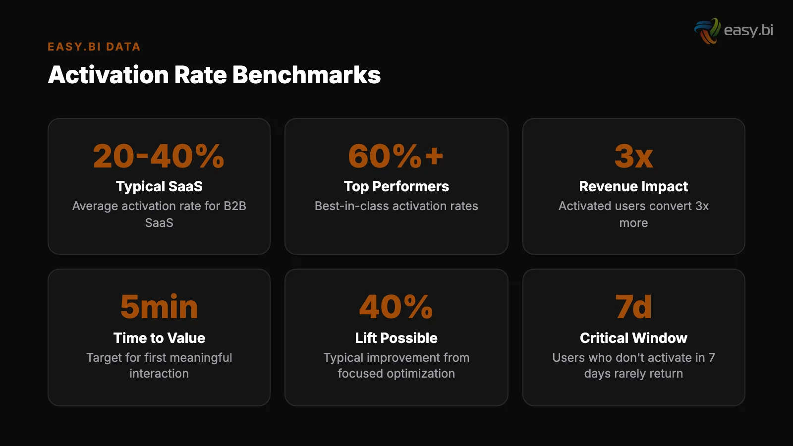 Infographic: comparison and analysis for user activation rate optimization