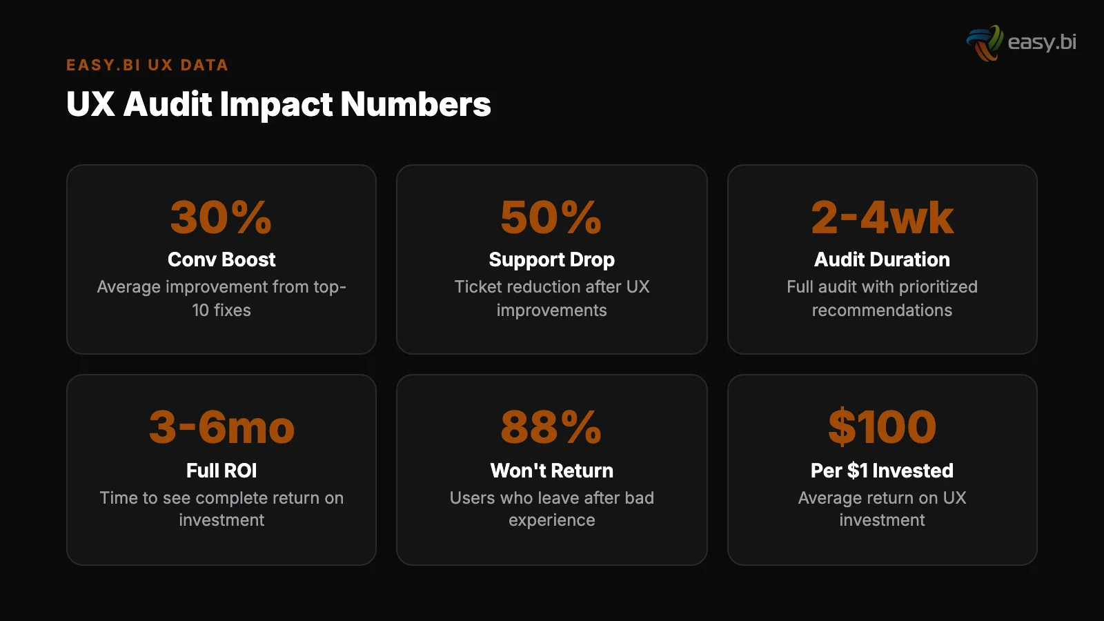 Infographic: comparison and analysis for ux audit checklist 30 fixes