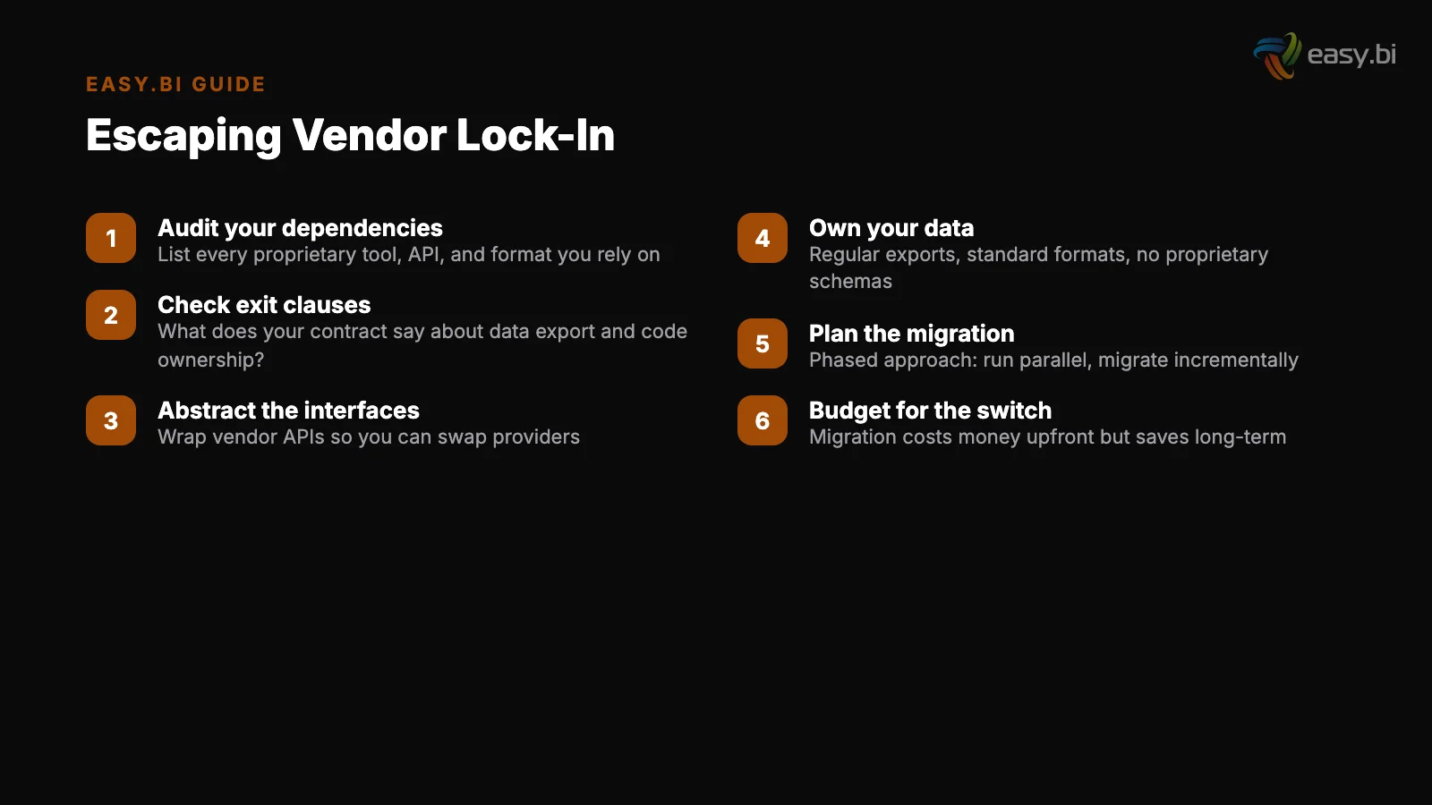 Infographic: data and metrics for vendor lock in escape guide