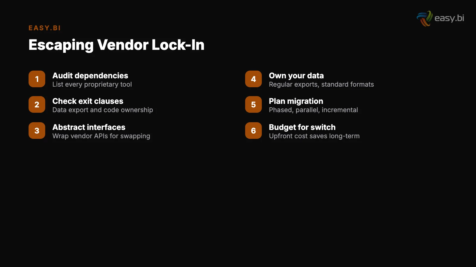 Infographic: key insights for vendor lock in escape guide
