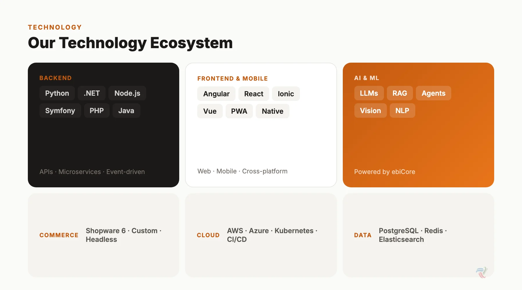 easy.bi technology ecosystem: Backend (Python, .NET, Node.js, Symfony), Frontend (Angular, React, Ionic), AI & ML (LLMs, RAG, Agents), Commerce, Cloud, and Data