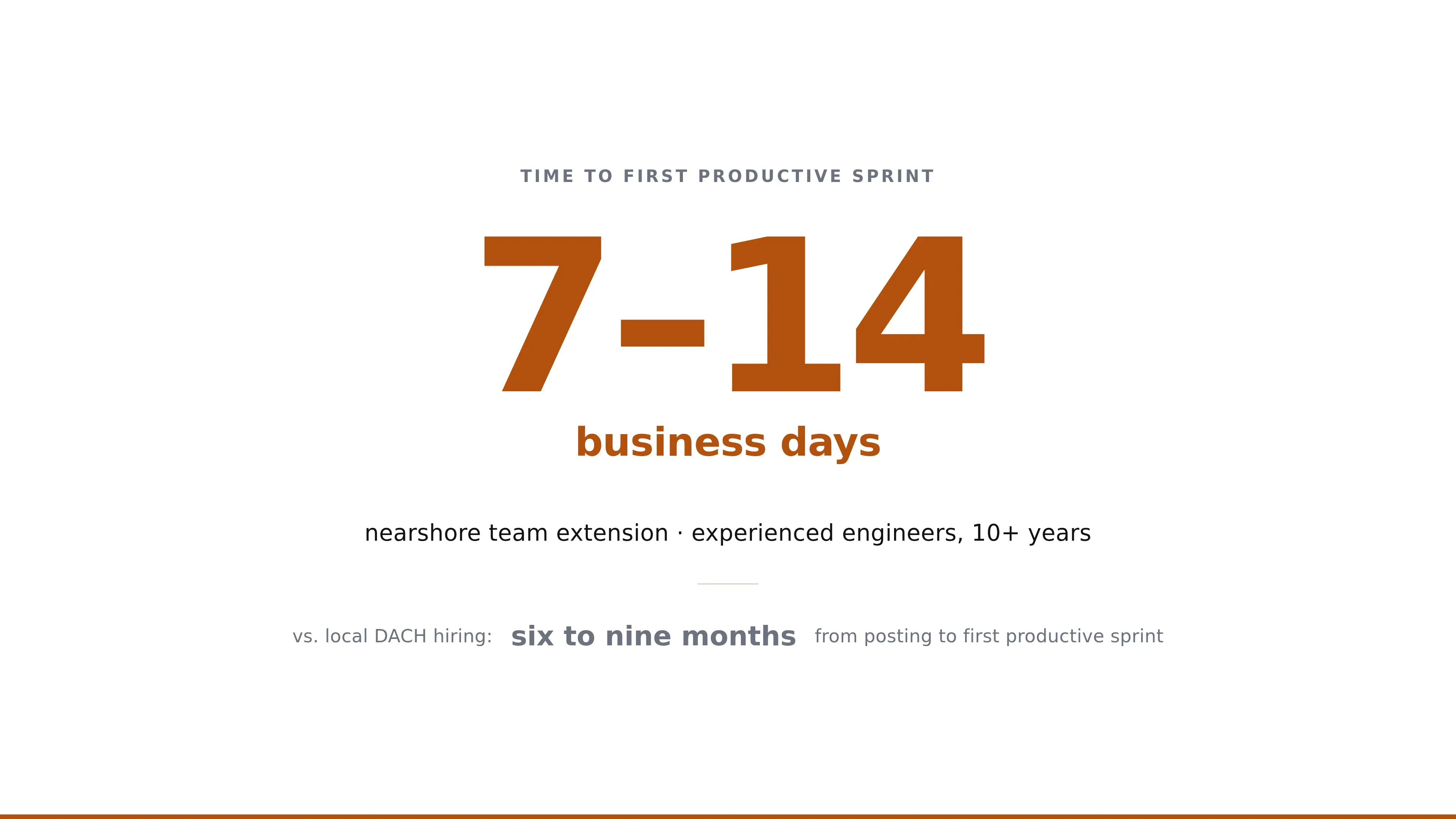 Conveys the headline speed advantage — productive engineers in 7-14 days versus six to nine months for a local hire.