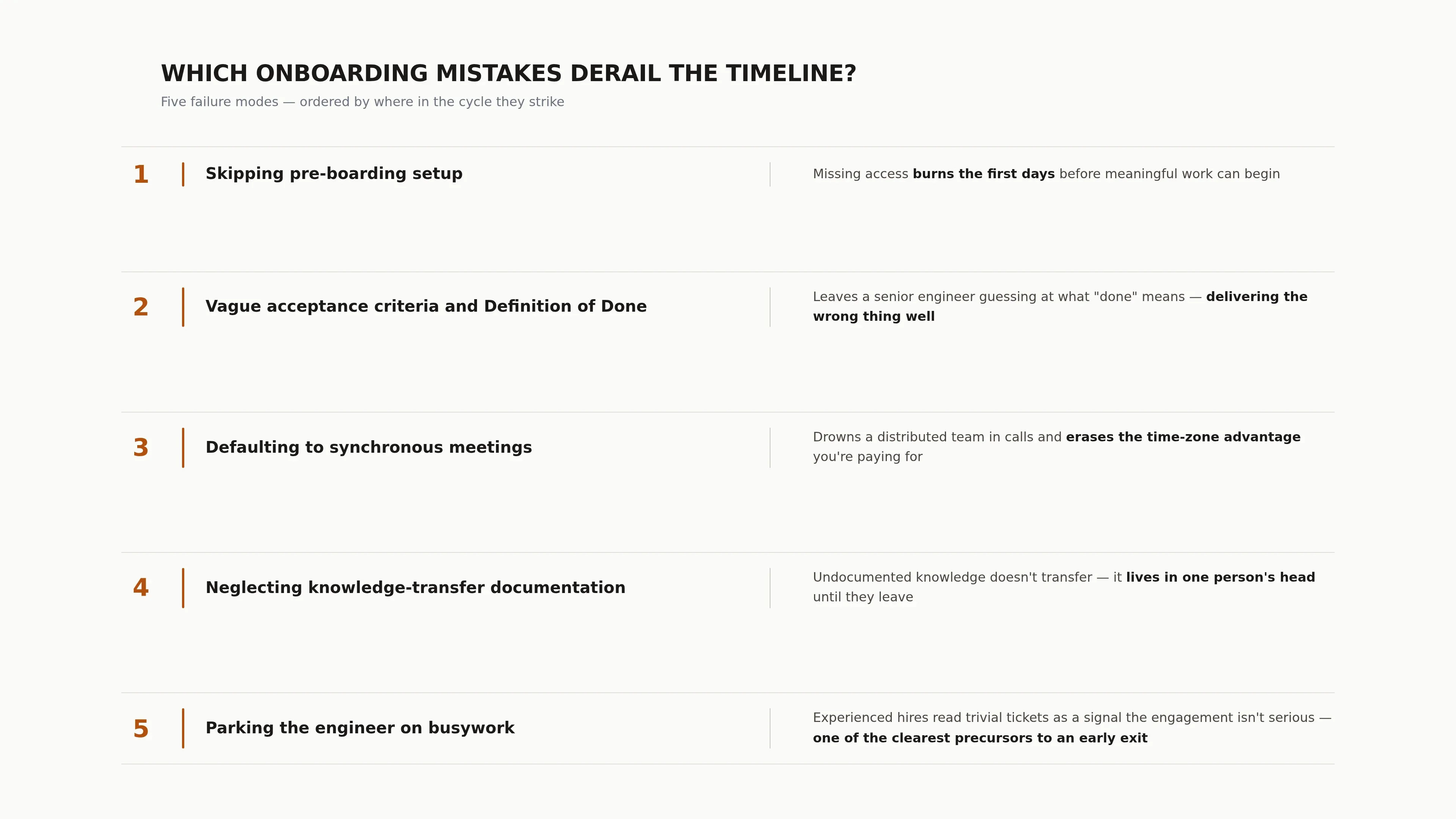 The five onboarding mistakes that most often derail a nearshore team's timeline, each paired with its cost.
